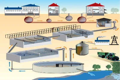 Wastewater Management Design - main image