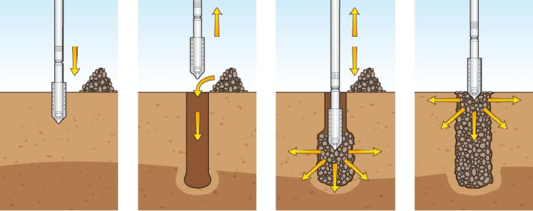 Ground improvement - main image