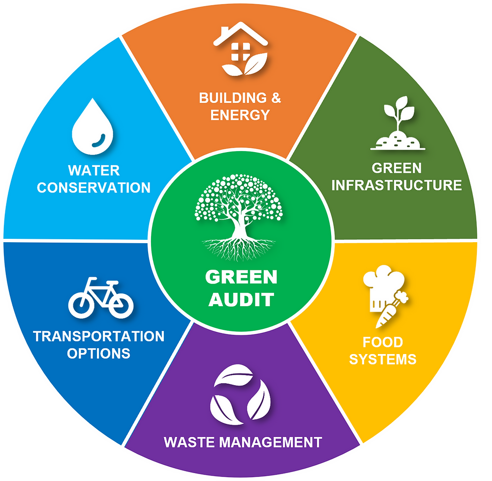 Environmental Audits (EA) - main image